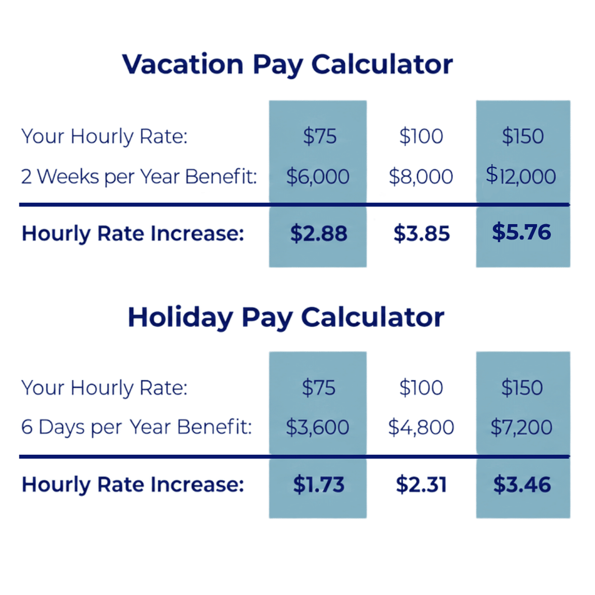 Scouts Talent Holiday Pay Calculator